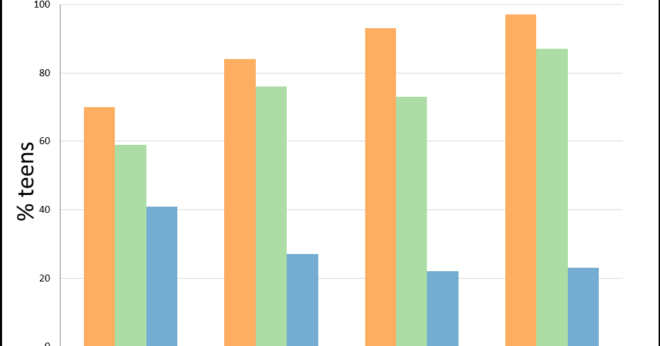 powerpoint charts and graphs Creating charts/graphs in excel 2016 charts are used make it easier to understand large quantities of data and the relationship between different series of data by displaying series of numeric data in a graphical format. powerpoint charts and graphs Creating charts/graphs in excel 2016 charts are used make it easier to understand large quantities of data and the relationship between different series of data by displaying series of numeric data in a graphical format.