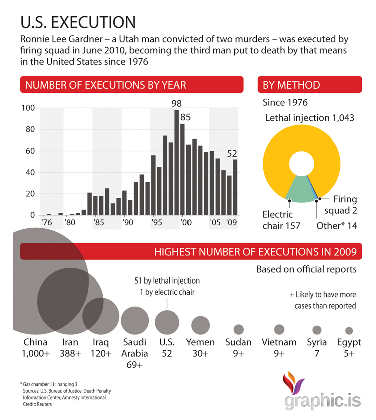 Beautiful lies infographics inspirations executions in the US