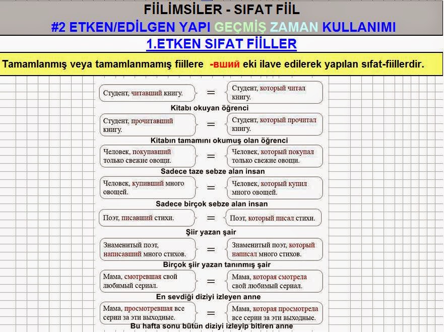 Rusça YDS FİİLİMSİLER 2 ETKEN / EDİLGEN SIFATFİİLLERİN GEÇMİŞ