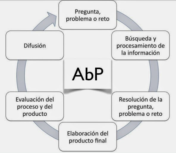 ABP