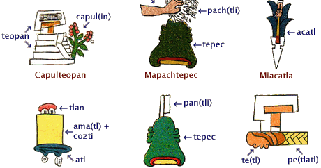 list of aztec names list of aztec names