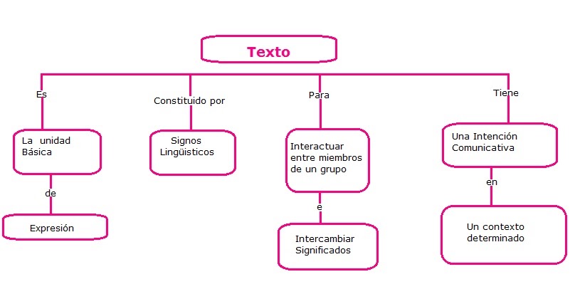 Palabras Al Viento: Producción de Texto escrito