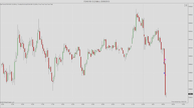 FDAX+09-13+(3+Min)++23_08_2013.jpg