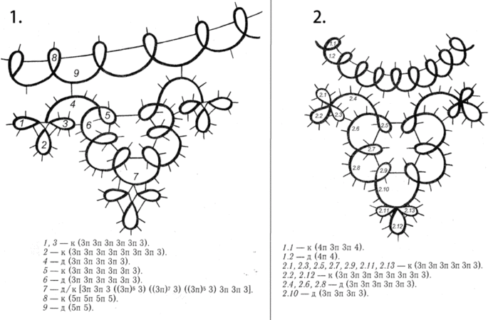 Schema facile chiacchierino