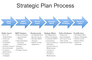 E nursing strategy for canada