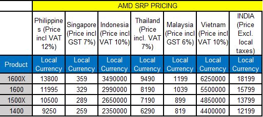 Spesifikasi dan harga AMD Ryzen 5 di Indonesia dan negara asia