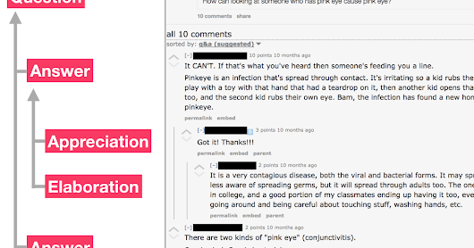 Coarse Discourse: A Dataset for Understanding Online Discussions
