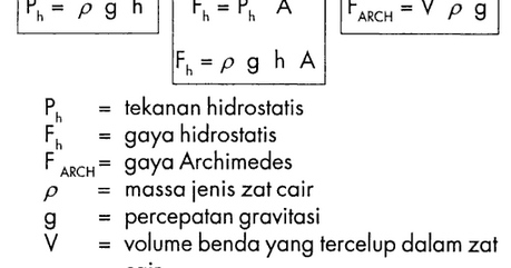 Rumus Fluida Hidrostatis - Pengertian