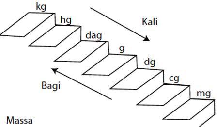 Satuan Luas Dalam Matematika