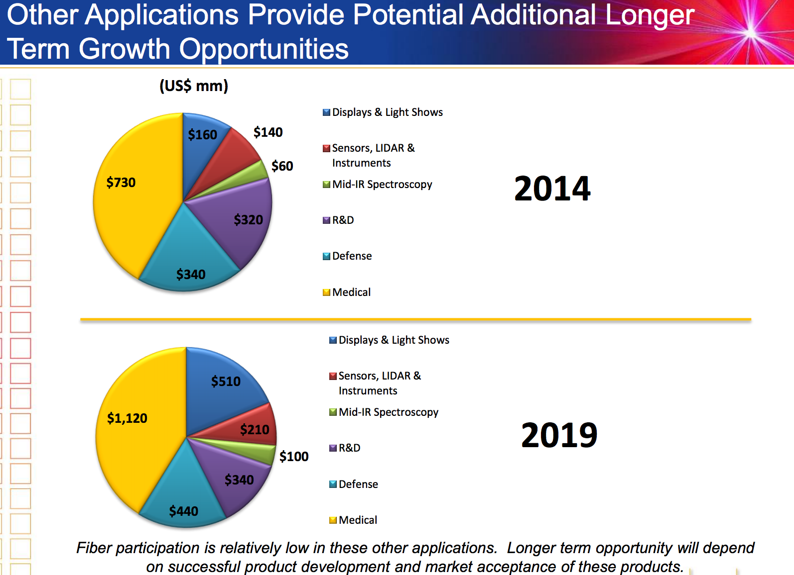 Fiber lasers are for more than just better death rays, better handling