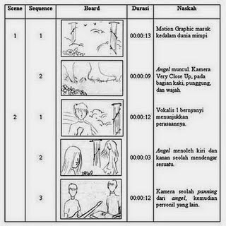 Pengertian Storyboard Dalam Film Animasi Pengertian Storyboard Design Maulana