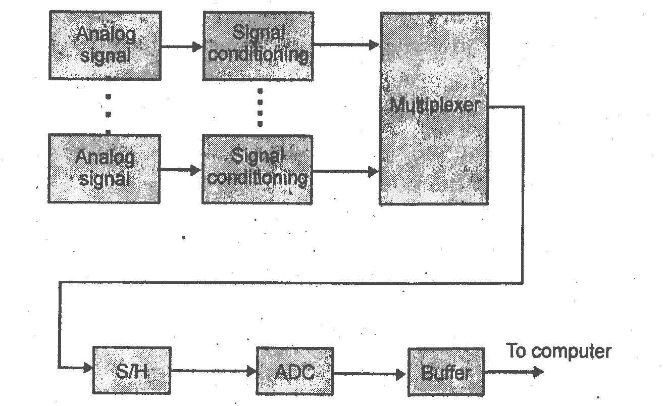 A "MEDIA TO GET" ALL DATAS IN ELECTRICAL SCIENCE...!! March 2012