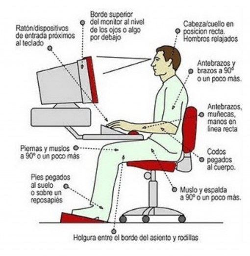 Posición correcta frente a la PC