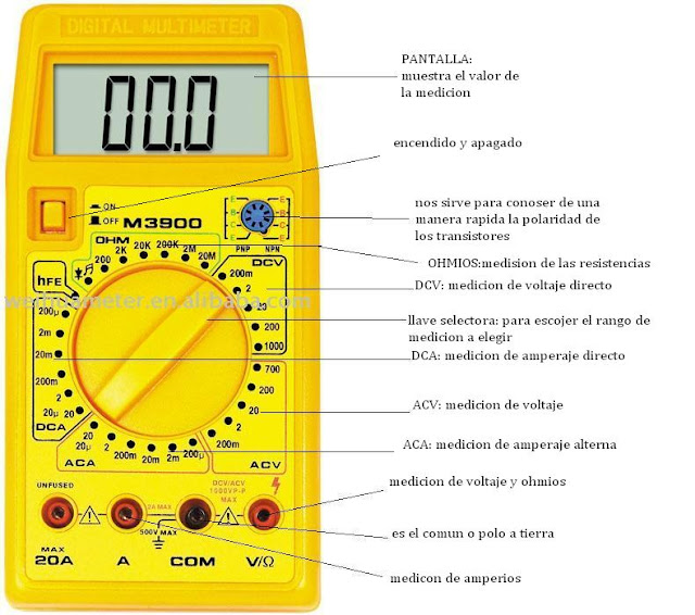 informatica EL MULTIMETRO