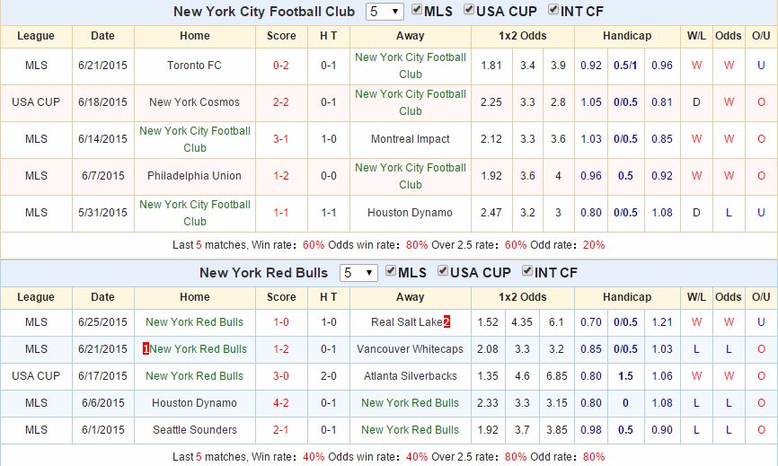 Kèo thơm miễn phí New York City vs New York Red Bulls