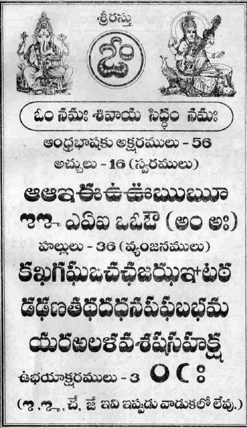 Alphabets In Telugu