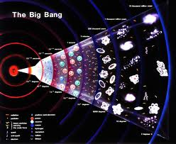 INFOGRÁFICO SOBRE O BIG BANG