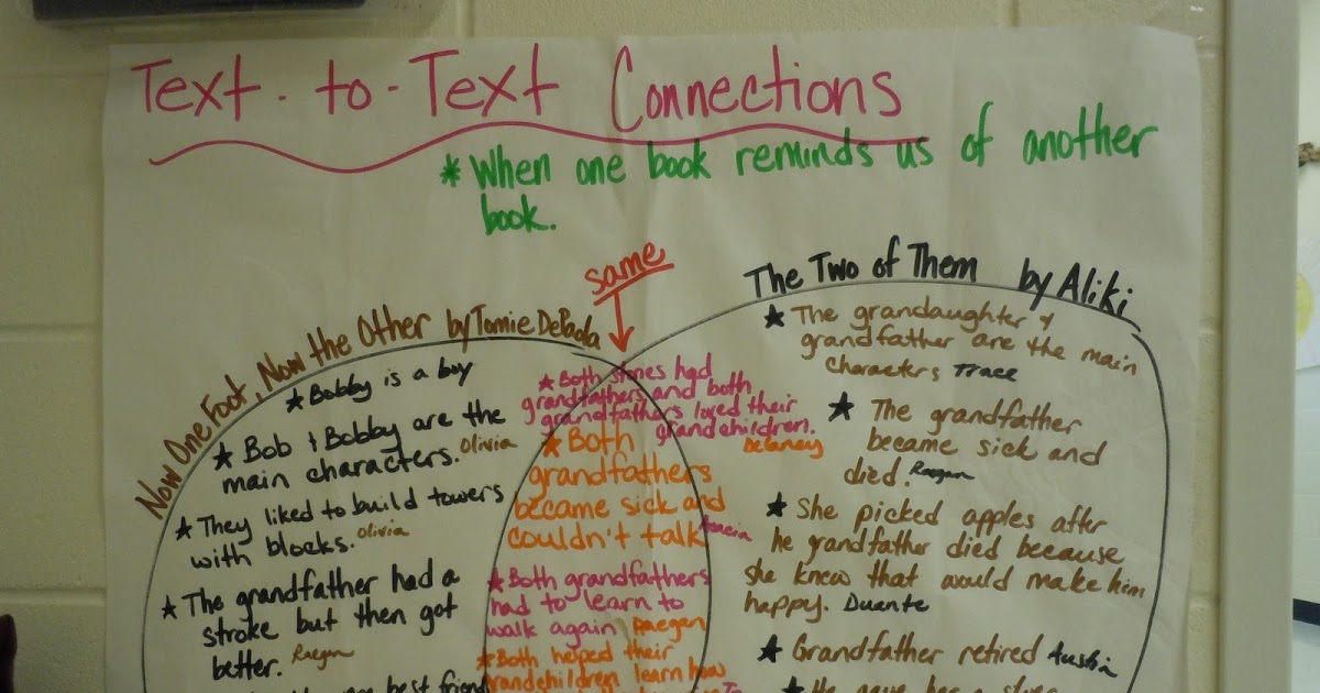 Welcome to the First Grade Pod!: Comprehension Strategies in the Classroom