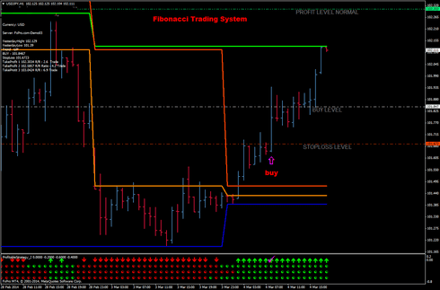 fibonacci trading system mt4