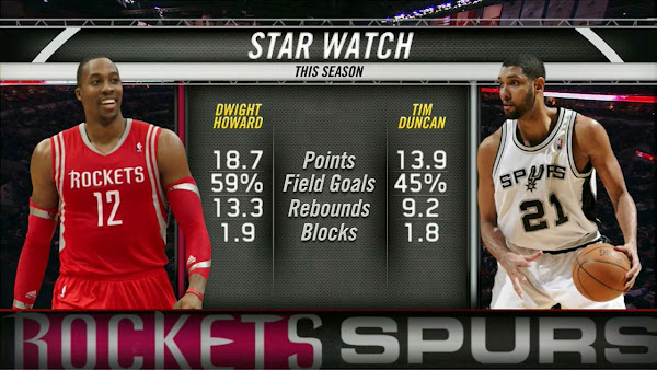 Download NBA Christmas Day Houston Rockets vs San Antonio Spurs Full Game HD