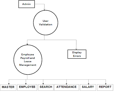 Attendance Management Program Free