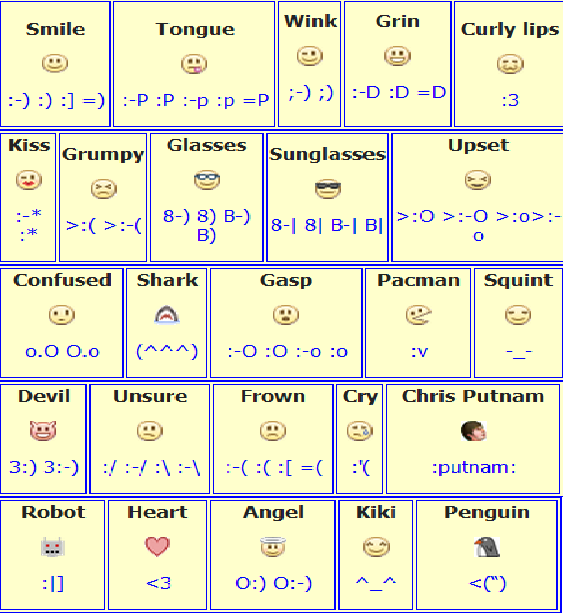 A popular new tool being used on Facebook are emoticons A popular new tool being used on Facebook are emoticons