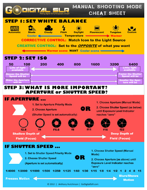 Canon eos 5d mark ii cheat sheet