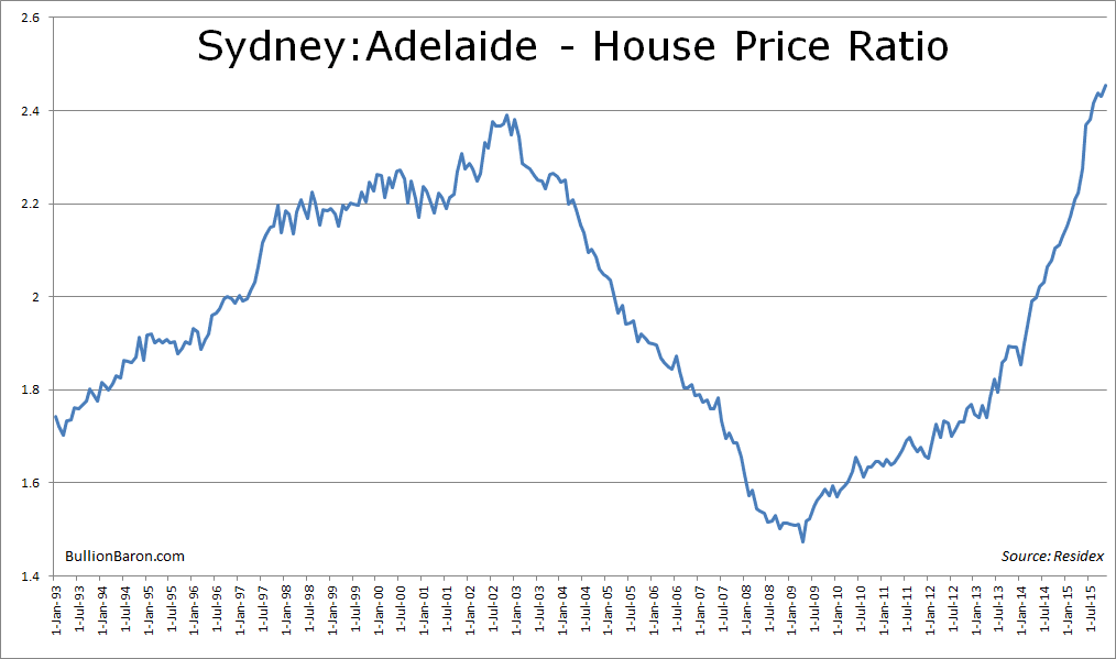 Don't Live And Die Waiting For The Big Crash Bullion Baron