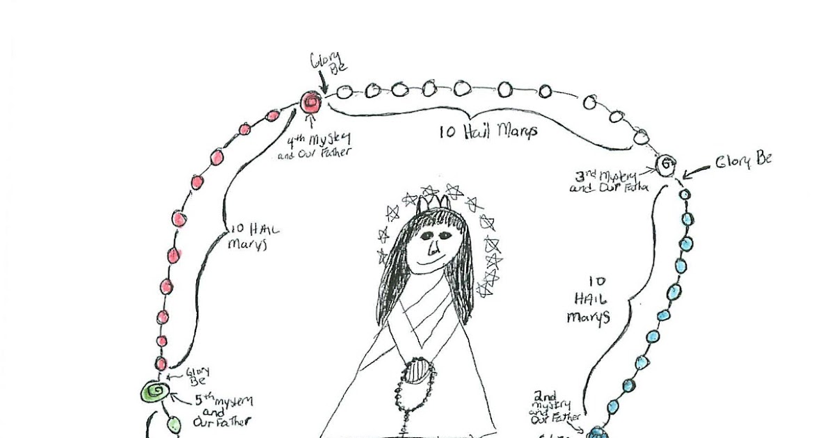 Children's Rosary What is the World Mission Rosary?