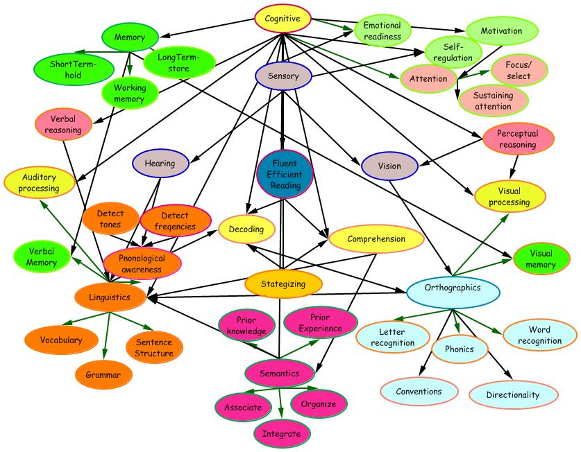 Examples of task analysis activities image