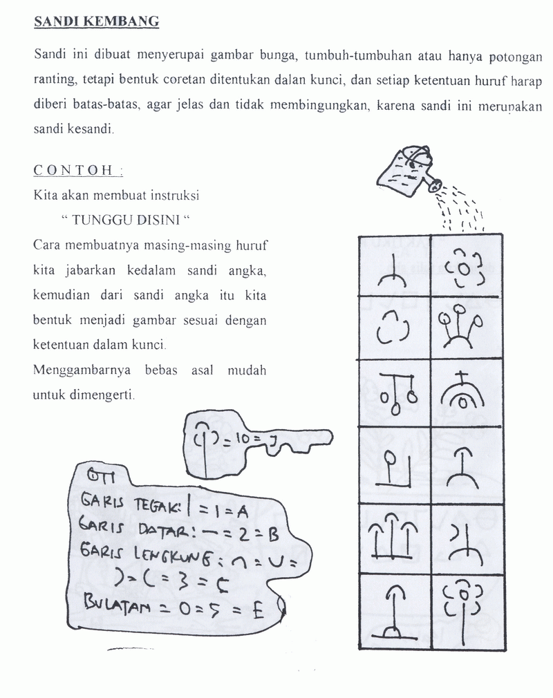 PRAMUKA SMPN 1 KALIANGET MACAMMACAM SANDI
