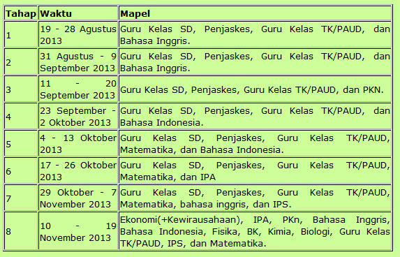 tahap 7 dan plpg tahap 8 rayon 103 unib 2013
