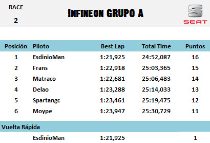 [Seat] Copa Seat Sport Tablas de clasificación 03+M3+Infineon+IBIZA+A+1