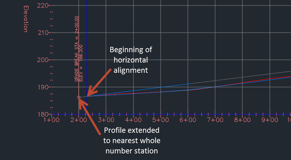 Ideate Solutions Profile Editing Enhancements in Civil 3D 2015
