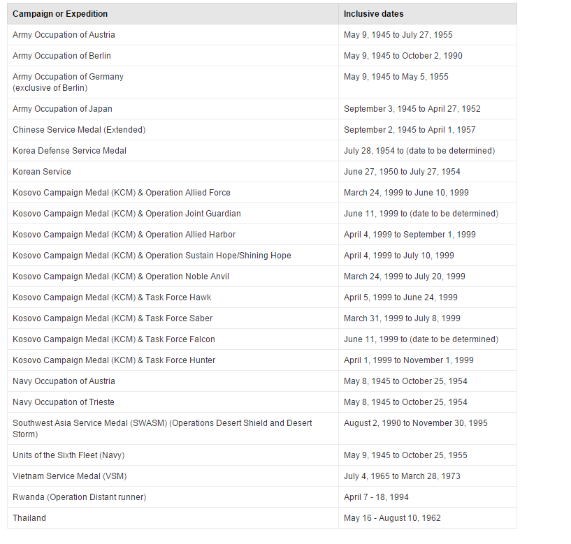 much ado about nothing Wars, Campaigns and Expeditions of the Armed