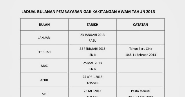 A Note To Remember Gaji Pertama