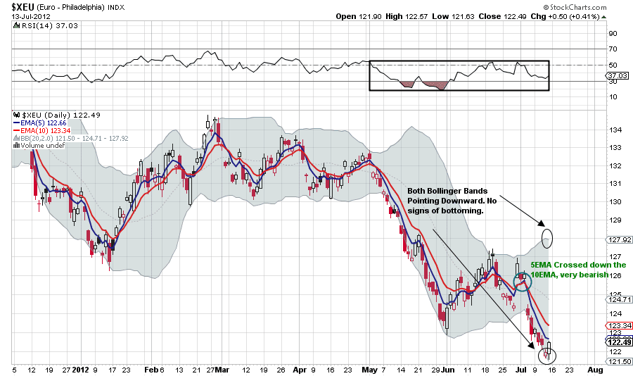 ... USD Forecast July 15 , 2015 , Technical Analysis » Fx Empire Network