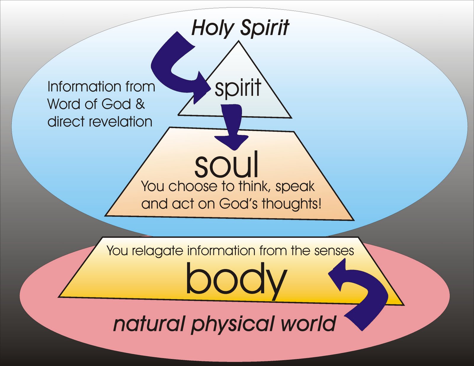 soul blueprint meaning soul blueprint meaning