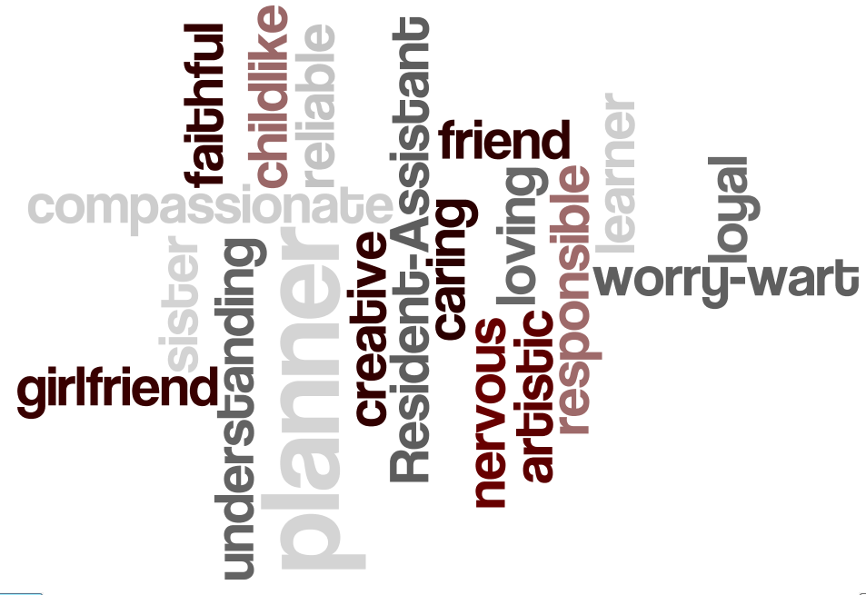 Wordle Class.MsBrownson