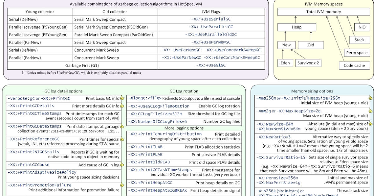 Binary options cheat sheets