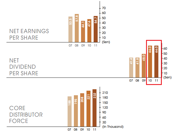 Amway It S Easy Serious Investing