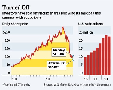 Last gasp for stock options wsj