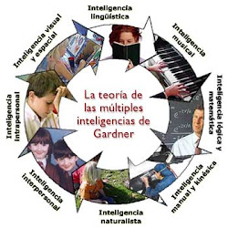 INTELIGENCIAS MULTIPLES