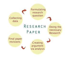 final project expository essay healthy eating final project expository essay healthy eating