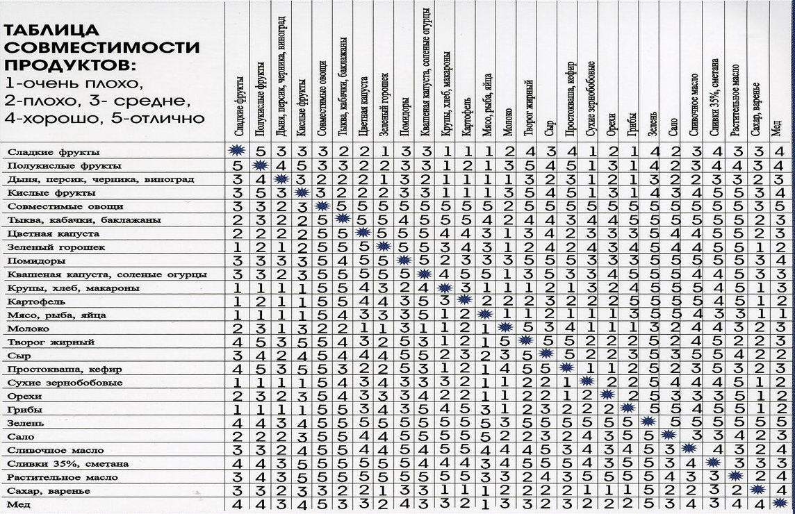 Как себя замотивировать на похудение и занятия спортом