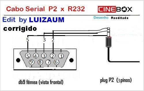 CINEBOX  -Luann%2Bcabo%2Bcinebox CINEBOX CABO RECOVERY RS 232 PINAGEM - 29/09/15