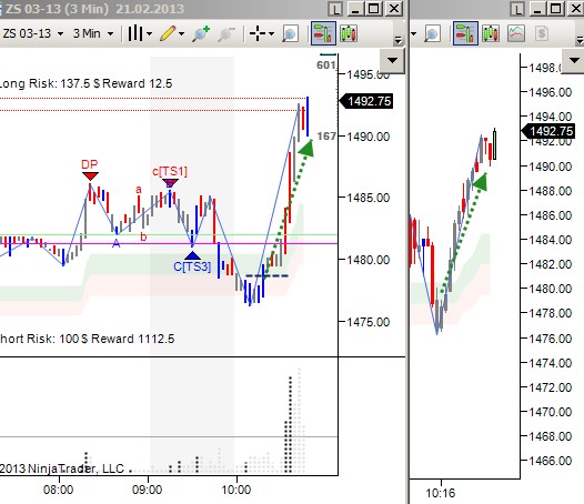 Vsa trading signals