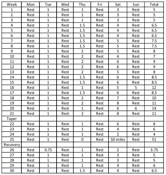 How to Run Your First Ultra50K to 100 Miles 50 and 100 Mile Races