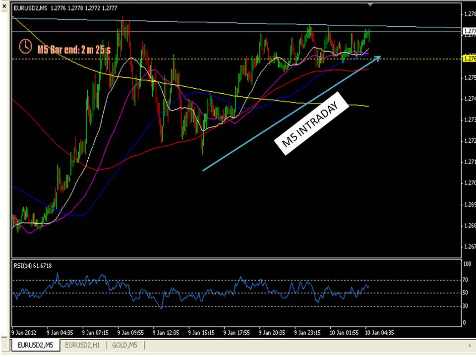 Teknik forex guna ma