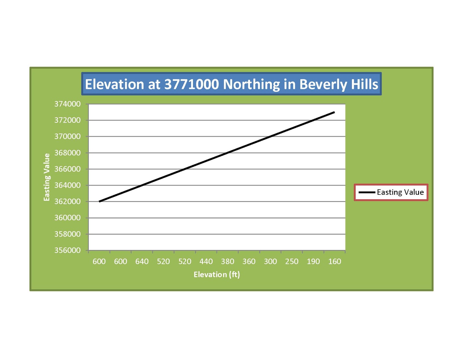 Geography 7 Intro to GIS